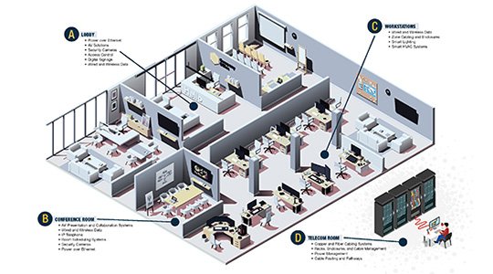 Isometric view of a commercial real estate office space showing lobby, work area, conference room, and telecommunications room with callouts for infrastructure products