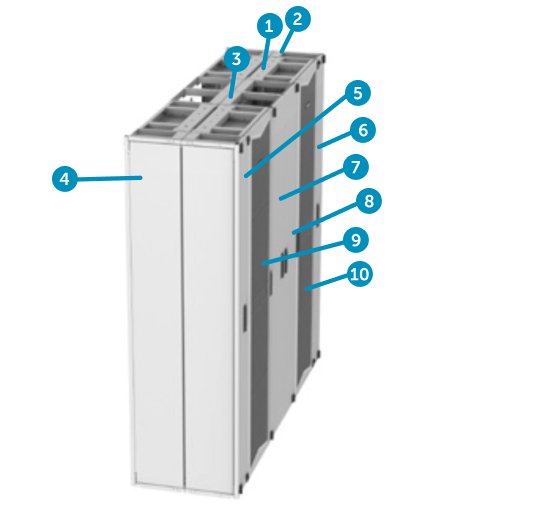 FlexCore™ Optical Distribution Frame configuration (Double Cross Connect Back-to-Back)