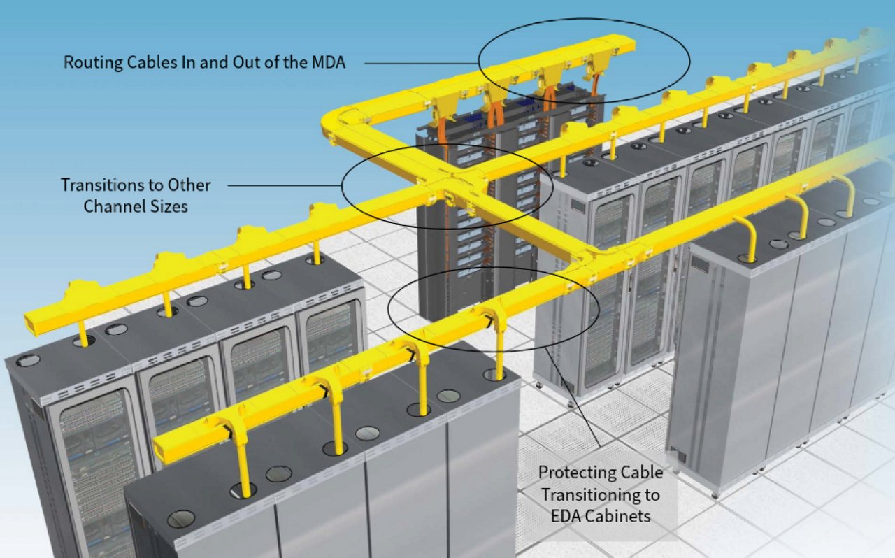 Routing Cable Out of the MDA