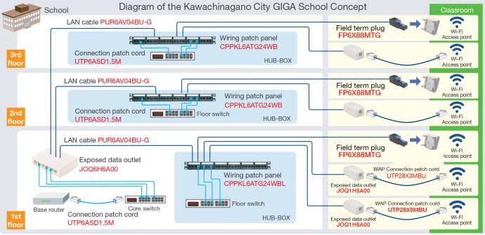 Diagram of the Kawachinagano City GIGA School Concept