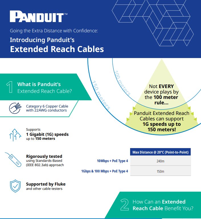 extended reach infographic thumbnail