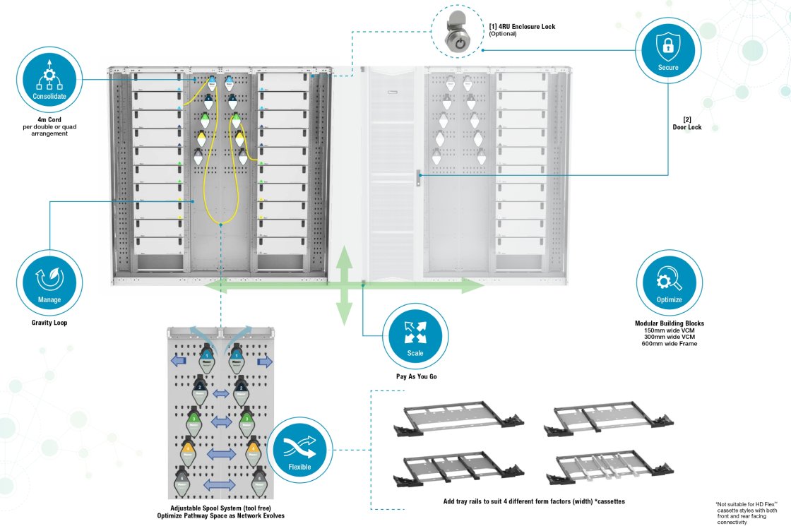 A representation of FlexCore™ Optical Distribution Frame configuration