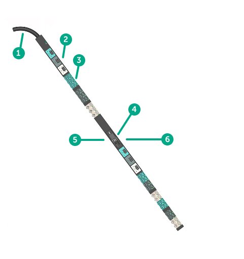 Diagram of the key features of the EL2P PDU