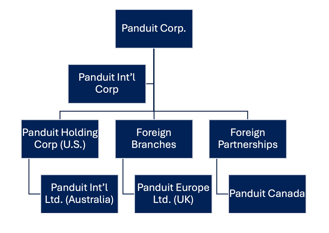 image of legal structure