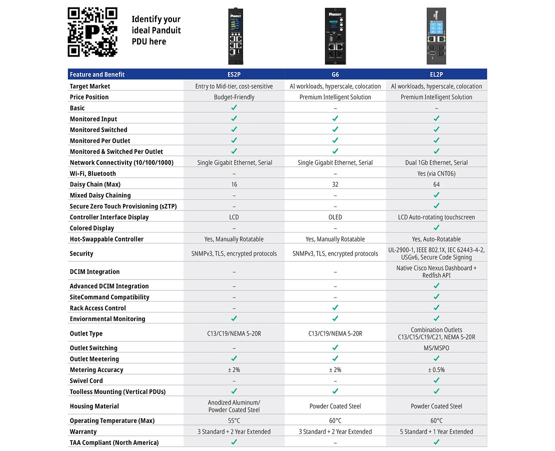 PDU comparison chart