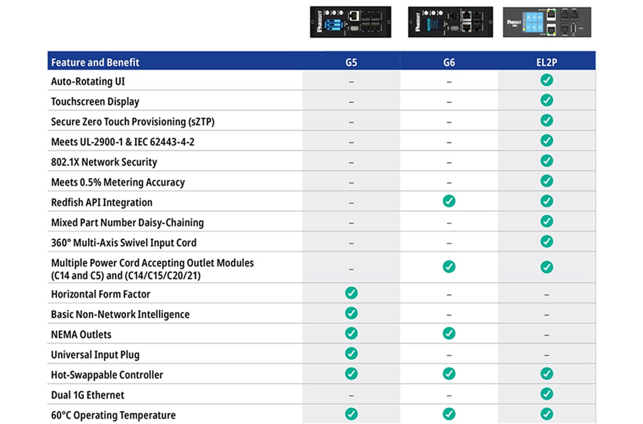 EL2P Intelligent Power Distribution Unit - Panduit