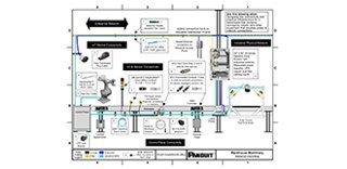 an architectural style drawing showing a common configuration for an industrial network