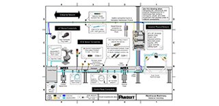 Warehouse Automation PCD
