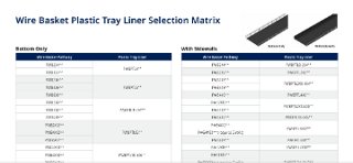 The selection matrix