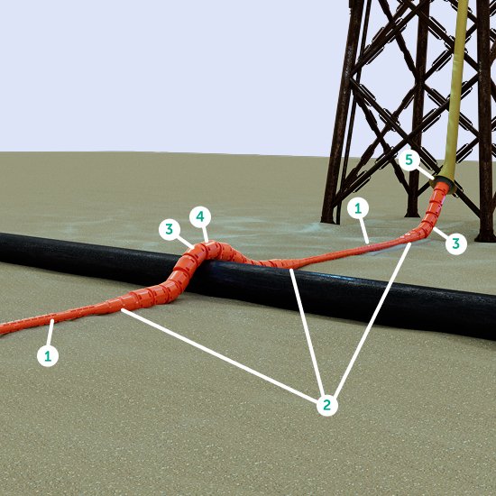 Graphic showing Panduit UraProtect Cable Protection System components installed 