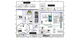 Warehouse Facility PCD
