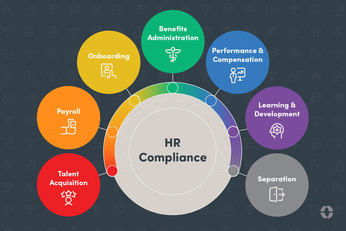 HRx Compliance – Your Prescription for all Your HR Needs