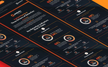 Employee Experience: Three Drivers of Retention