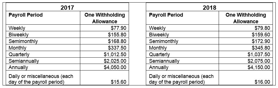 2018 Income Tax Withholding Tables Alert Paylocity