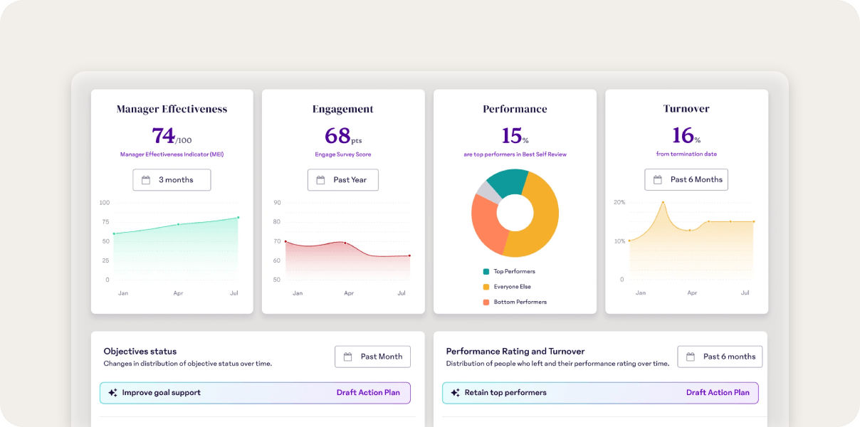 15Five homepage.