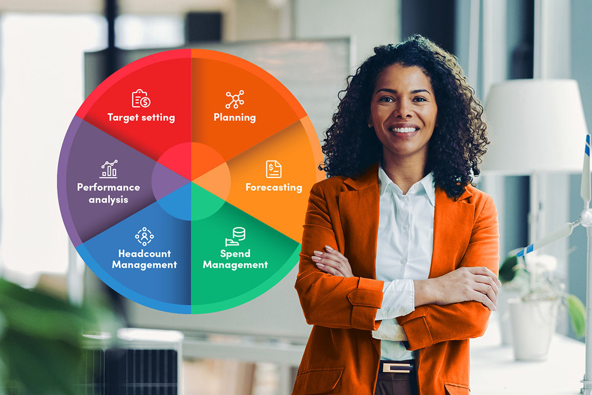 An introduction to finance service management