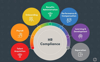 HR Compliance Through the Employee Lifecycle 