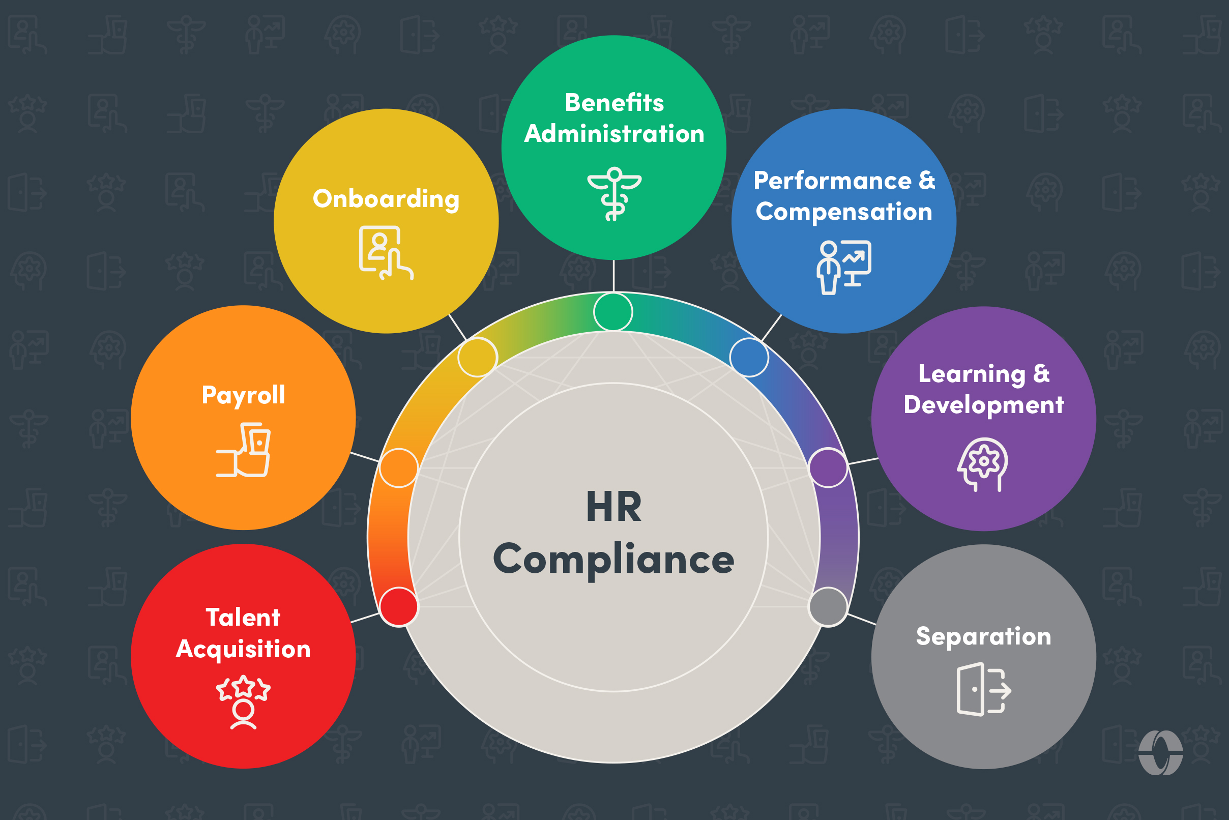 HR Compliance Through the Employee Lifecycle Paylocity HR Compliance Through the Employee Lifecycle Paylocity