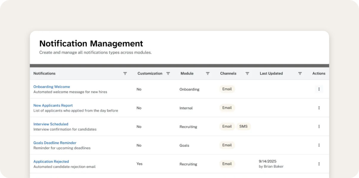 ClearCompany onboarding software.