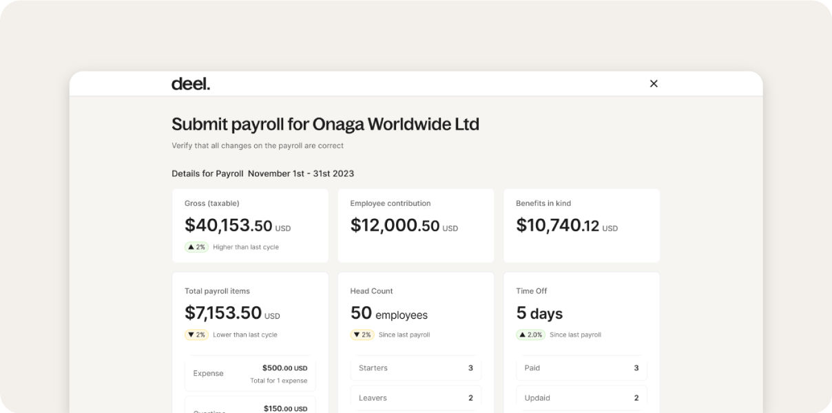 Deel payroll dashboard