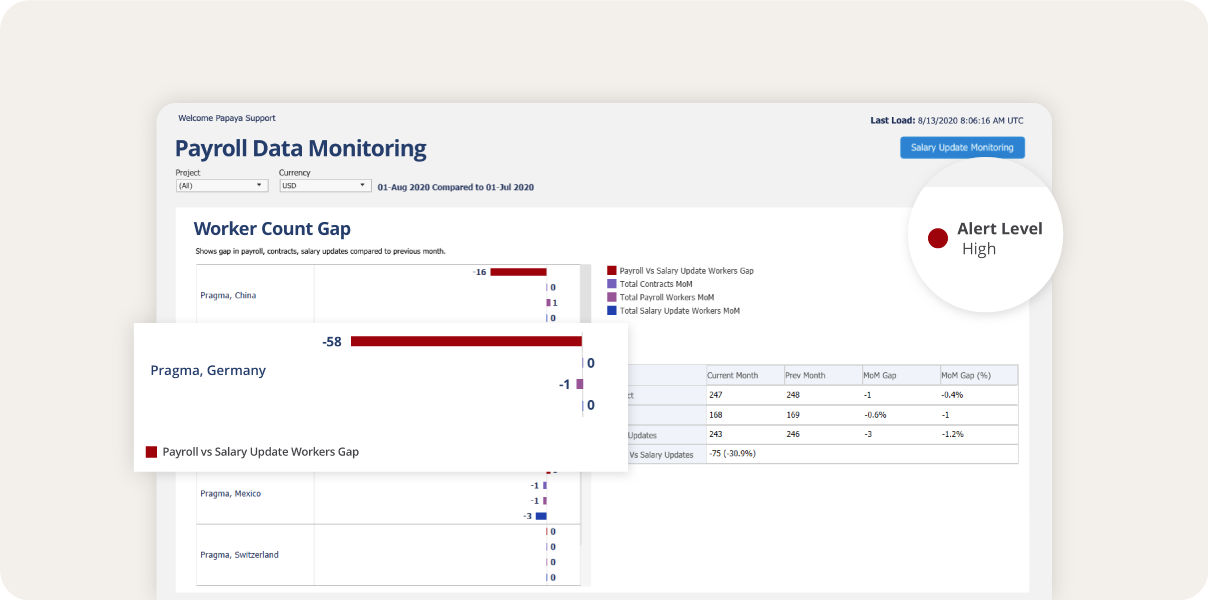 Papaya Global payroll dashboard