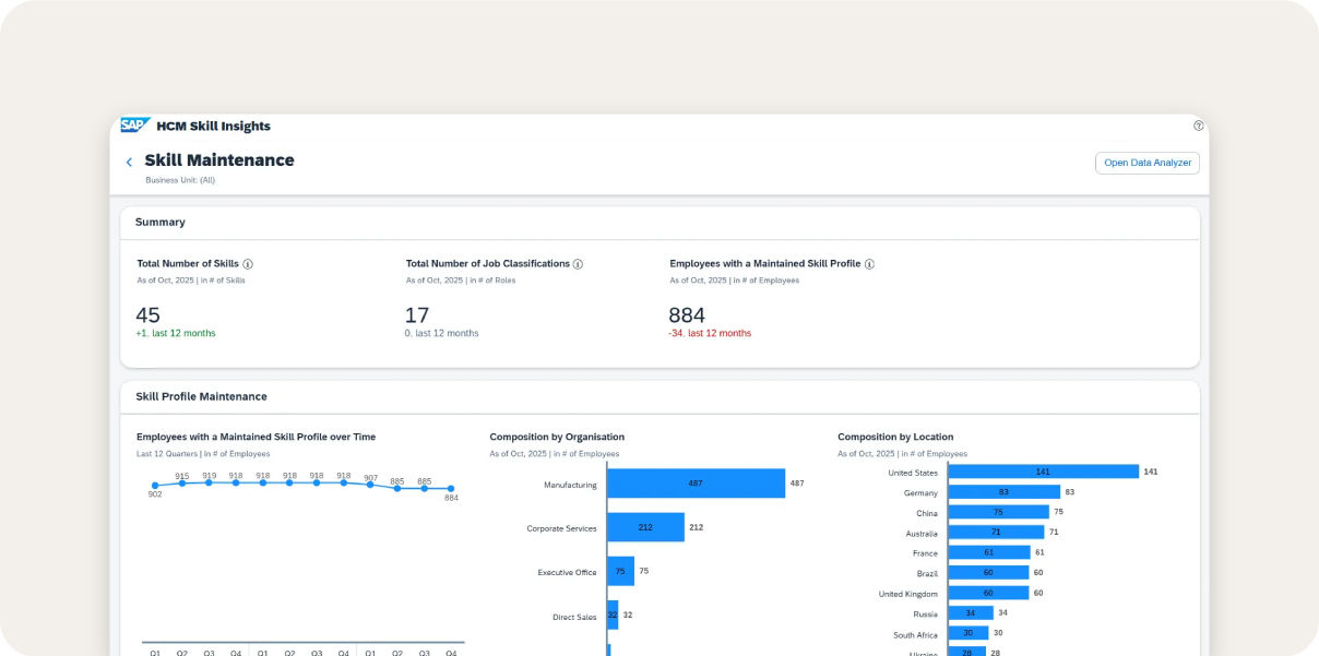 SAP Business Data Cloud screenshot.