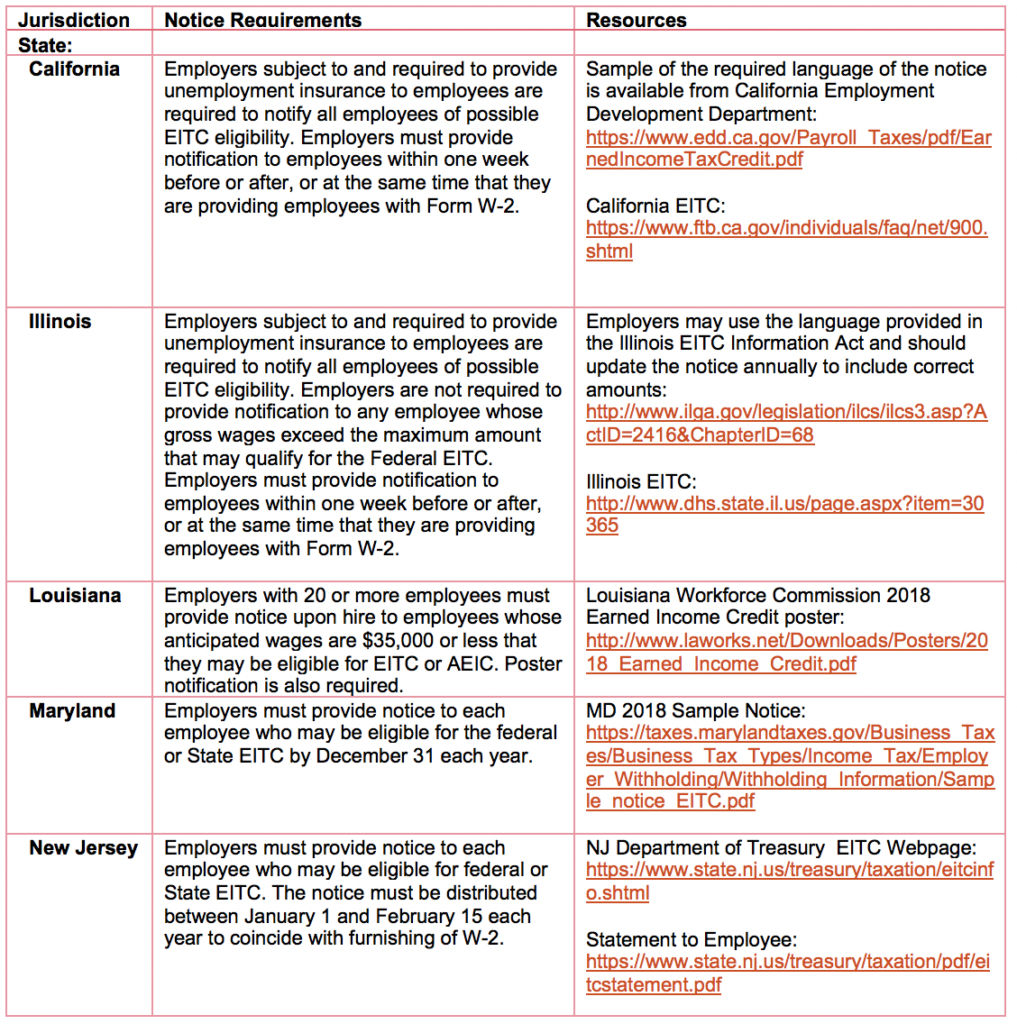 EITC Notice Requirement Reminder Tax Alert Paylocity