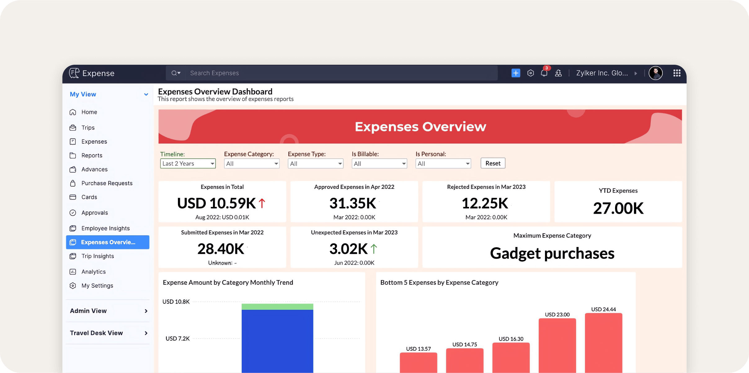 Screenshot of Zoho Expense dashboard