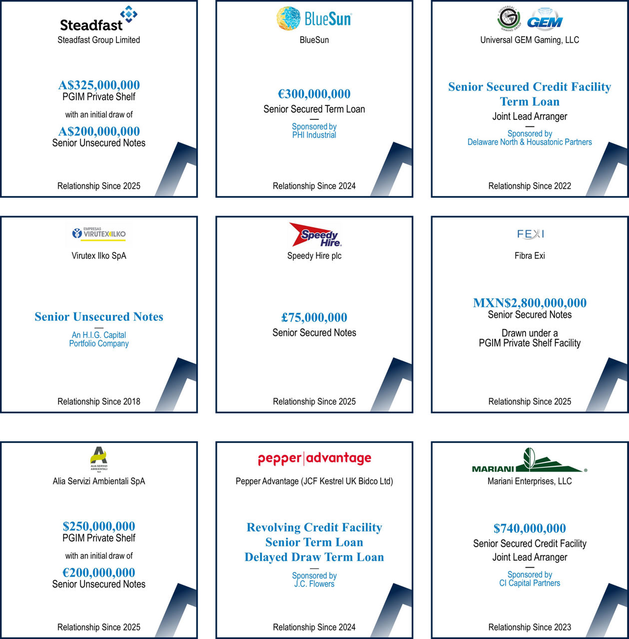 Image of representative transactions