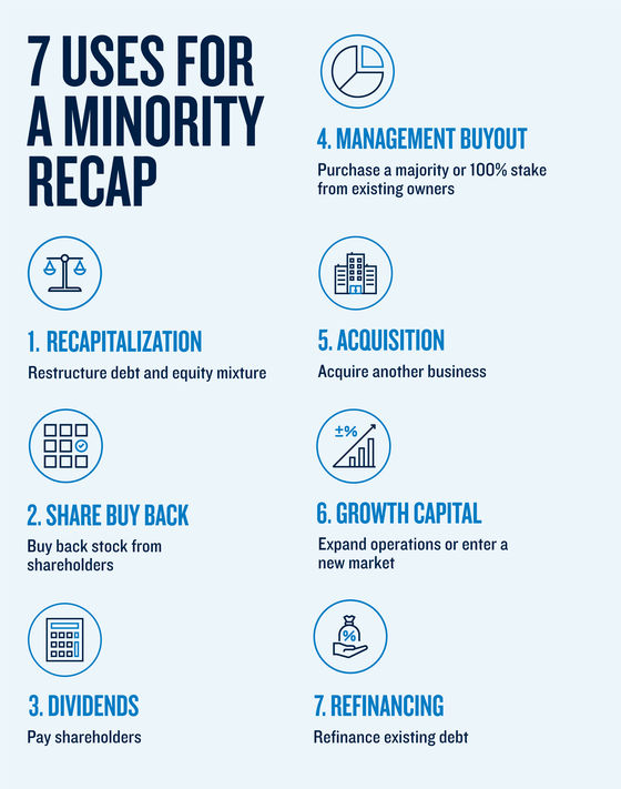 Infographic showing seven uses for a minority recapitalization