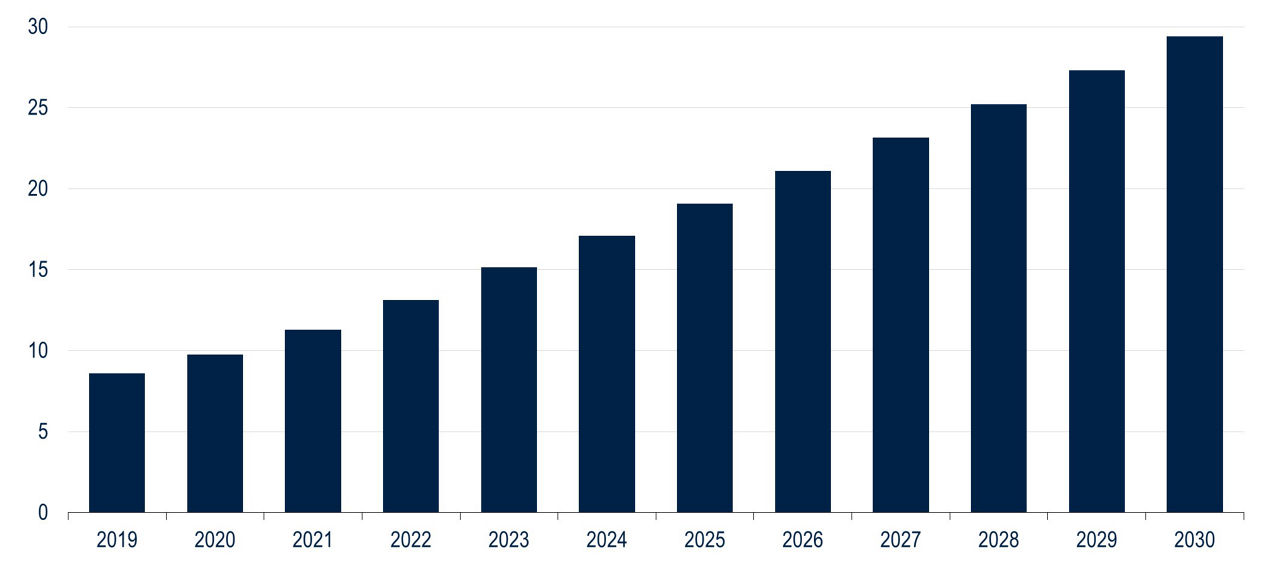 BB167-Fig1-Cybersecurity ESG Impact