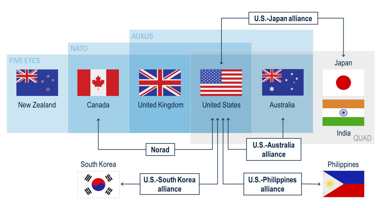 BB180-Fig6-US-China Competiton Four Lenses