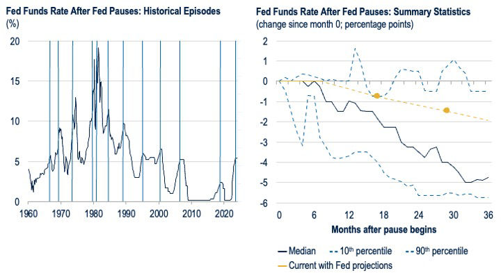 BB181-Fig1-The Case for Rebalancing into Bonds