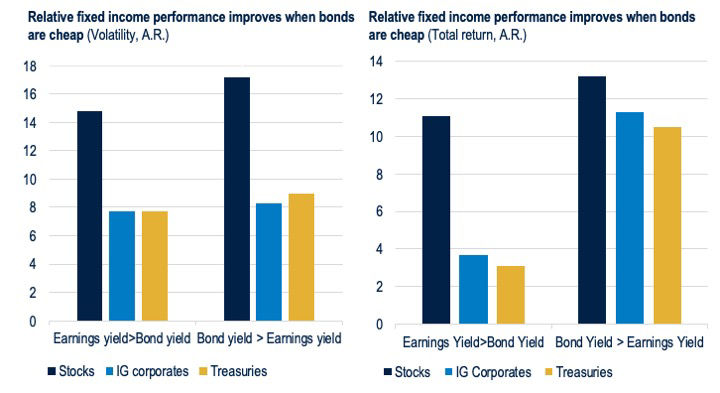 BB181-Fig10-The Case for Rebalancing into Bonds