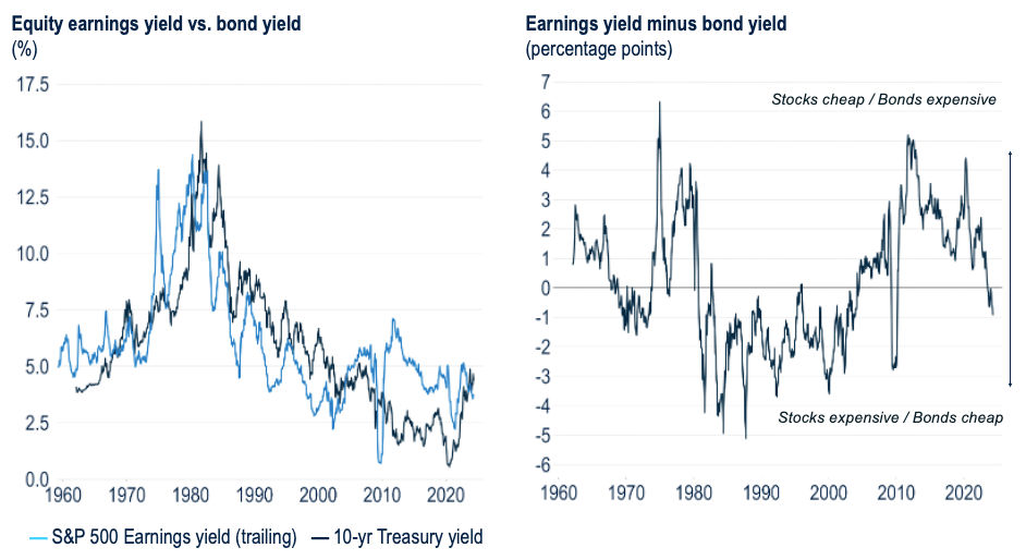 BB181-Fig3-The Case for Rebalancing into Bonds