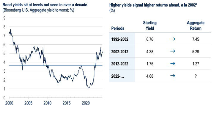 BB181-Fig4-The Case for Rebalancing into Bonds