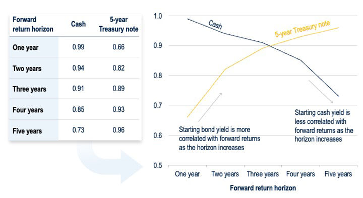 BB181-Fig5-The Case for Rebalancing into Bonds