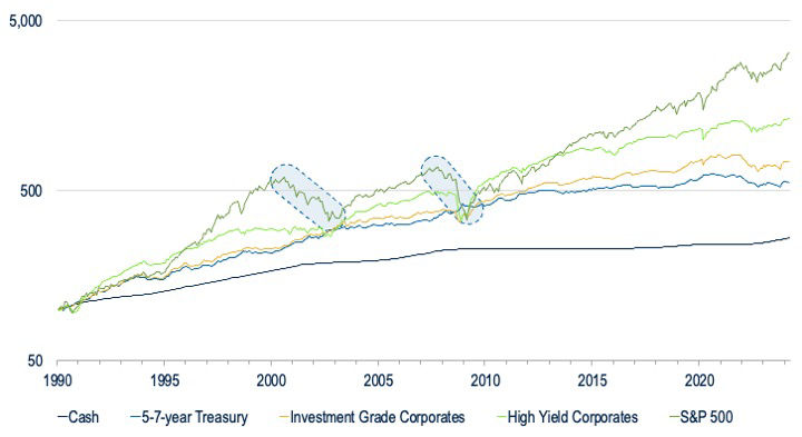 BB181-Fig6-The Case for Rebalancing into Bonds
