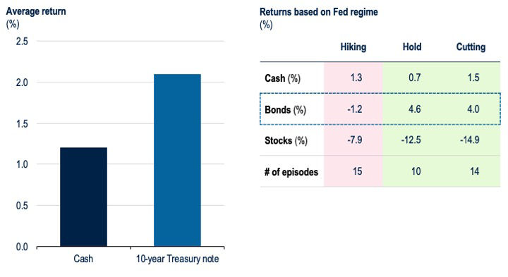 BB181-Fig7-The Case for Rebalancing into Bonds