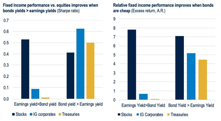 BB181-Fig9-The Case for Rebalancing into Bonds