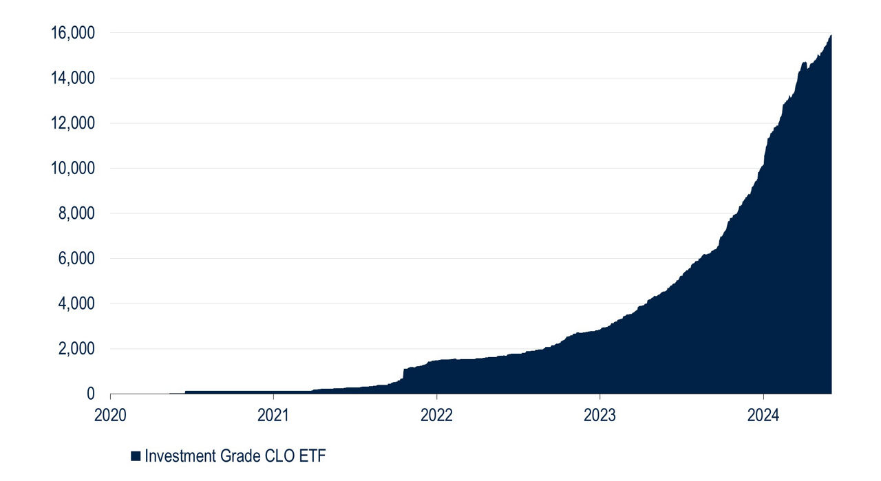 BB183-Fig1-Not All AAA CLO ETFs are Created Equall
