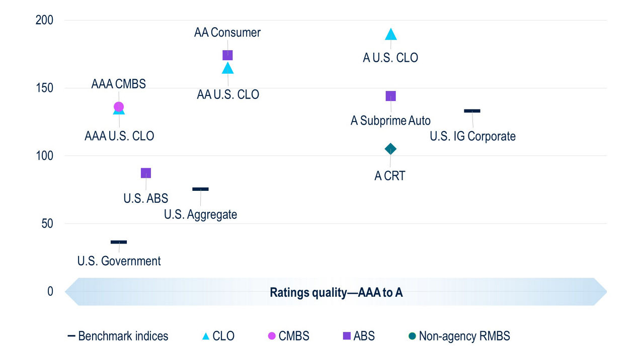 BB183-Fig2-Not All AAA CLO ETFs are Created Equall