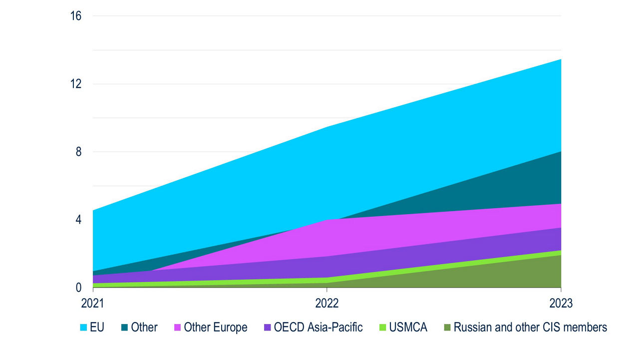 BB187-Fig2-A Look Under the Hood of Chinas EV Sector