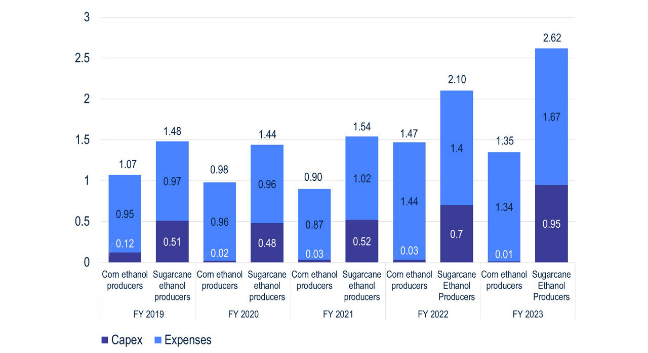 BB190-Fig3-Biofuel Producers Pockets of Opportunity in Brazil