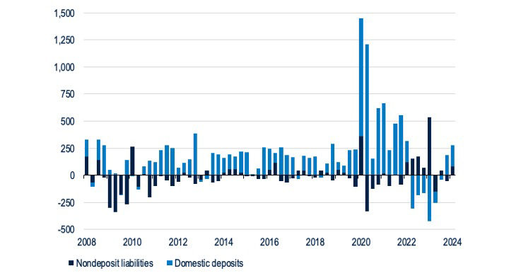 BB191-Fig2-US Bank Update Amid an Economic Turn