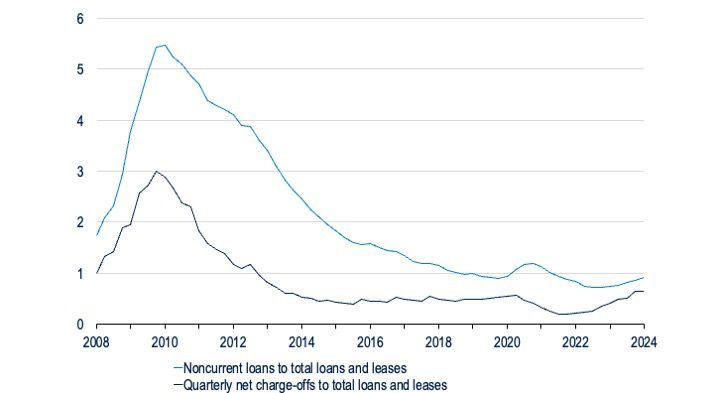 BB191-Fig5-US Bank Update Amid an Economic Turn
