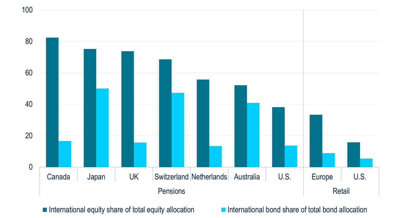 BB195-Fig1-The Case for Going Global in Pictues