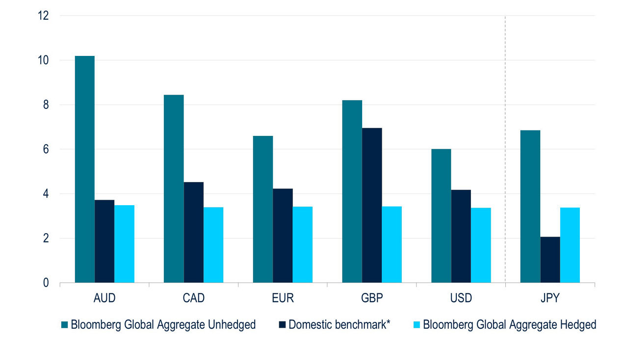 BB195-Fig2-The Case for Going Global in Pictues