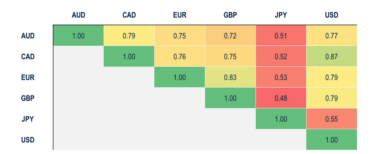 BB195-Fig3-The Case for Going Global in Pictues