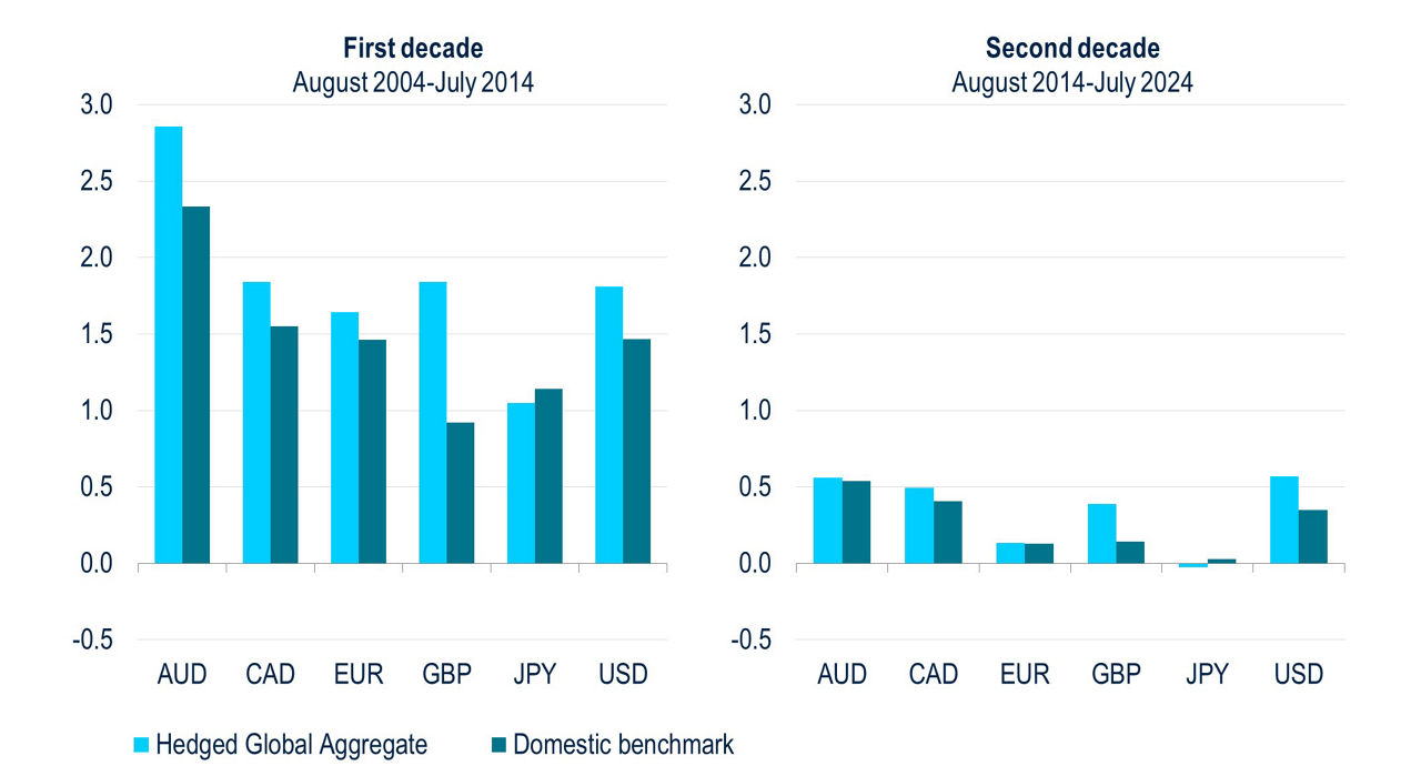 BB195-Fig5b-The Case for Going Global in Pictues